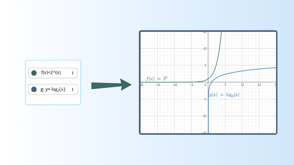 Compare Multiple Functions